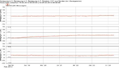 Geomonitoring - PI Matran